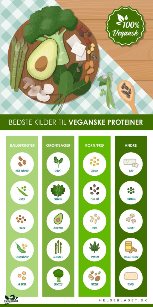 Bedste kilder til veganske proteiner infografik