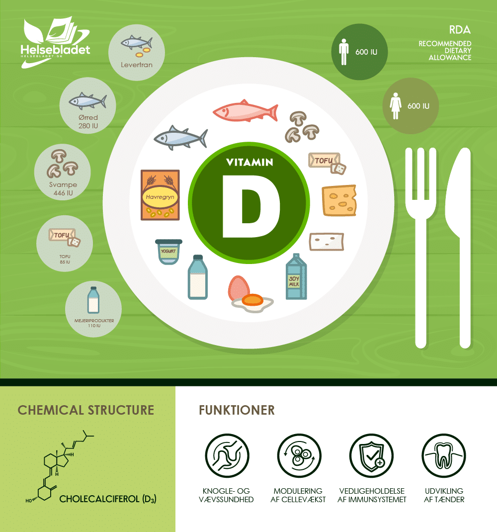 D vitamin mad - her får du D-vitamin fra og de funktioner har vitaminen