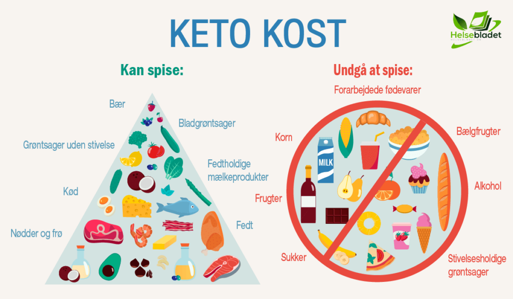 keto kost pyramide infografik